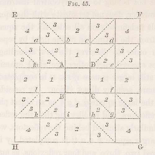 “On combinations of four mirrors forming a square” in David Brewster, The Kaleidoscope: Its History, Theory, and Construction (London, 1858)