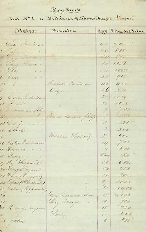 Dickinson and Shrewsbury saltworks list of enslaved people to be auctioned off