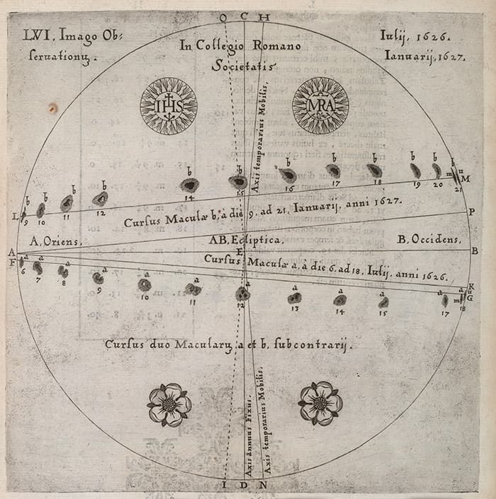 Depiction of sunspots in Rosa Ursina sive Sol