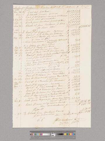 William Dickinson, Jr., account with Dickinson & Shrewsbury