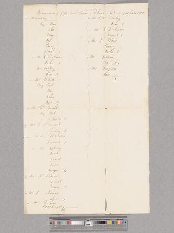 List of enslaved people at Putney