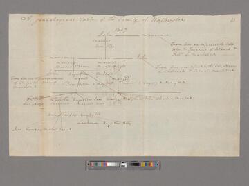 Washington family genealogy chart