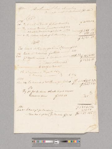 William Dickinson, Jr., account with Dickinson & Shrewsbury