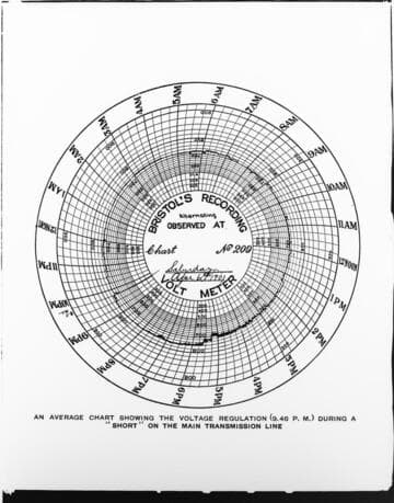 An average chart showing the voltage regulation during a "short" on the main transmission line