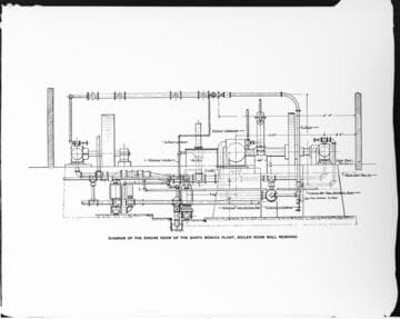 A diagram of the engine room of the Santa Monica Steam Plant with the boiler room wall removed