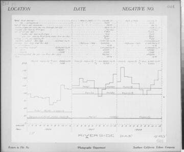 C1.1 - Charts miscellaneous