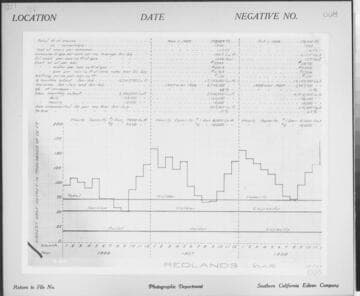 C1.1 - Charts miscellaneous