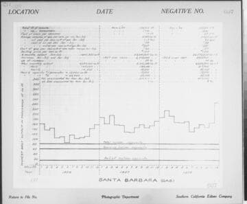 C1.1 - Charts miscellaneous