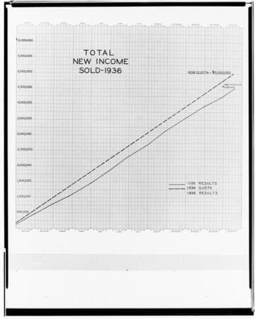 C1.1 - Charts miscellaneous - 1936 New Income Chart