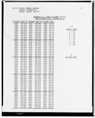 C1.1 - Charts miscellaneous - Rate Schedule