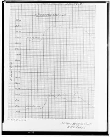 C1.1 - Charts miscellaneous - Load Chart