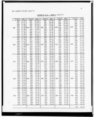 C1.1 - Charts miscellaneous - Rate Schedule