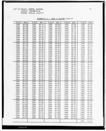 C1.1 - Charts miscellaneous - Rate Schedule