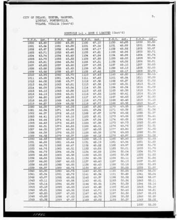 C1.1 - Charts miscellaneous - Rate Schedule
