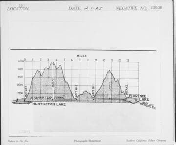 C1.1 - Charts miscellaneous