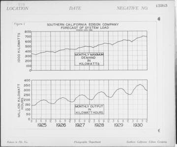 C1.1 - Charts miscellaneous - Forecast of System Load