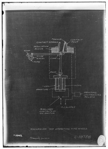 C1.1 - Charts miscellaneous