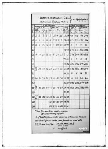 C1.1 - Charts miscellaneous
