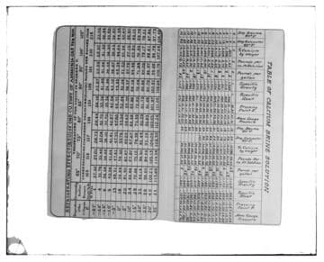 C1.1 - Charts miscellaneous