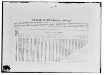 C1.1 - Charts miscellaneous