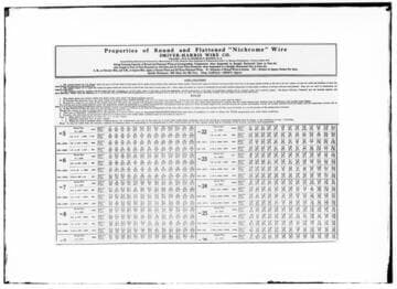 C1.1 - Charts miscellaneous