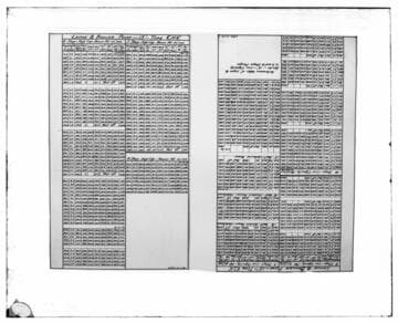 C1.1 - Charts miscellaneous