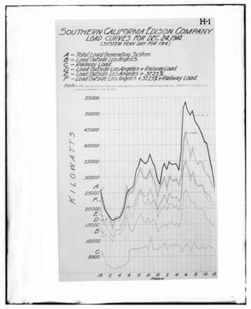 C1.1 - Charts miscellaneous