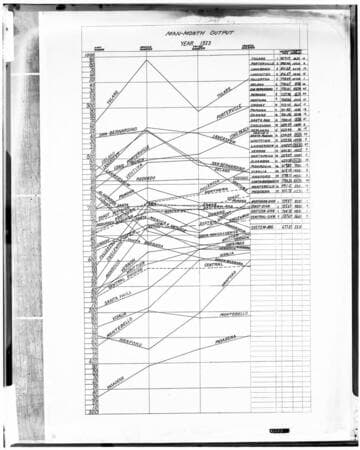 C1.1 - Charts miscellaneous
