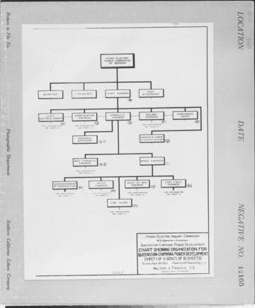 C1.1 - Charts miscellaneous - Chart Showing Organization for Queenston