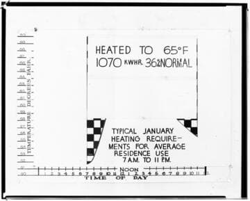 C1.1 - Charts miscellaneous - Heating chart