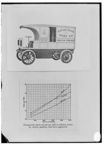 T3.1 Transportation - Autos, Trucks, & Railcars