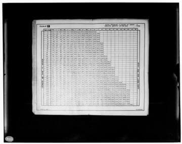 C1.1 - Charts miscellaneous