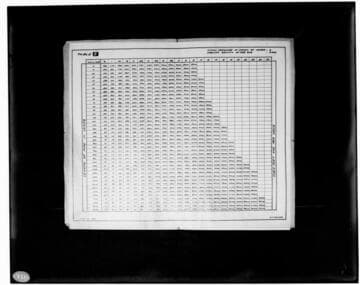C1.1 - Charts miscellaneous