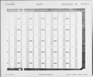 C1.1 - Charts miscellaneous