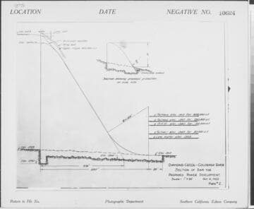 Colorado River - drawing showing section of proposed dam at Colorado River