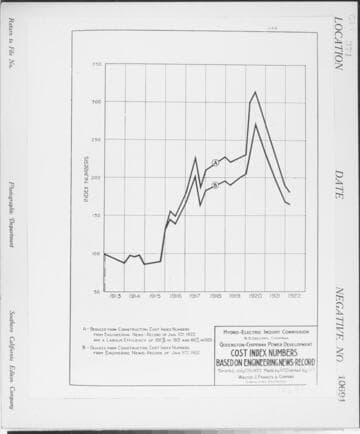 C1.1 - Charts miscellaneous