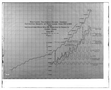 C1.1 - Charts miscellaneous