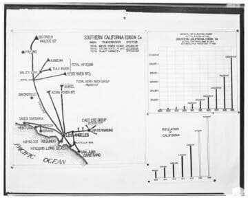 C1.1 - Charts miscellaneous