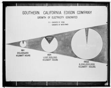 C1.1 - Charts miscellaneous