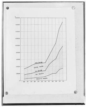 C1.1 - Charts miscellaneous