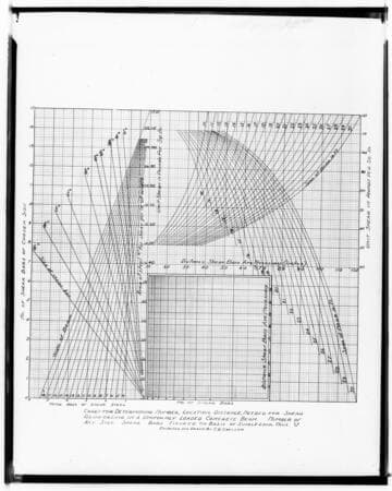 C1.1 - Charts miscellaneous