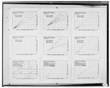 C1.1 - Charts miscellaneous