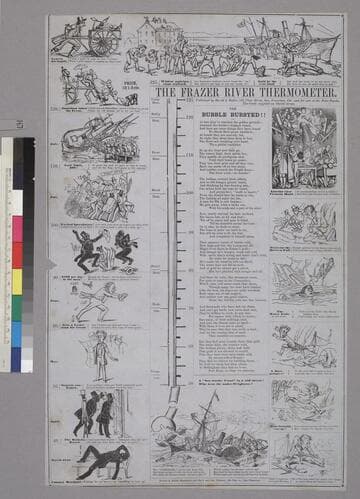 The Frazer River Thermometer