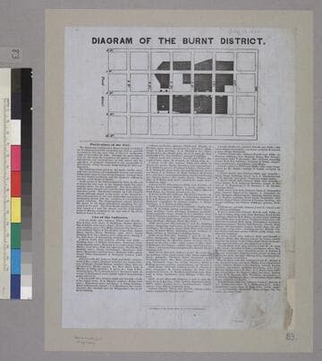 Diagram of the Burnt District