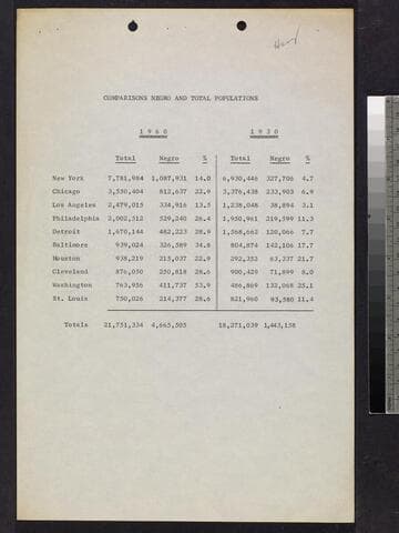 Table: "Comparisons Negro and Total Populations"