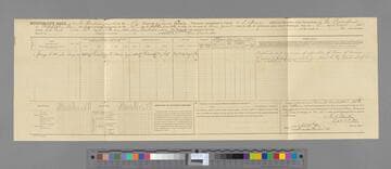 U. S. Army. Pennsylvania Cavalry Regiment, 14th. Muster-out roll of George C. Harlan