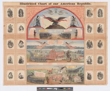 Illustrated chart of our American republic