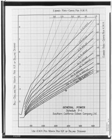Chart - General Power