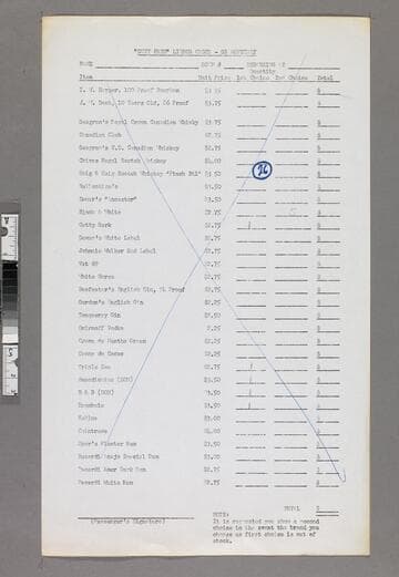 "Duty free" liquor - SS Monterey