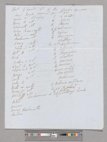 List of enslaved people at Taylor Furnace